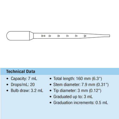 Pipettes (3ml) 10 Pack